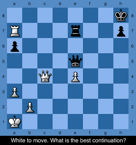 Solve chess problems program