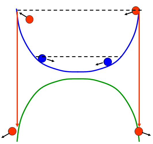 Tools of the ColdAtom Trade Evaporative Cooling Uncertain