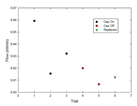 String Experiment: Capillary Action is Complicated – Uncertain ...